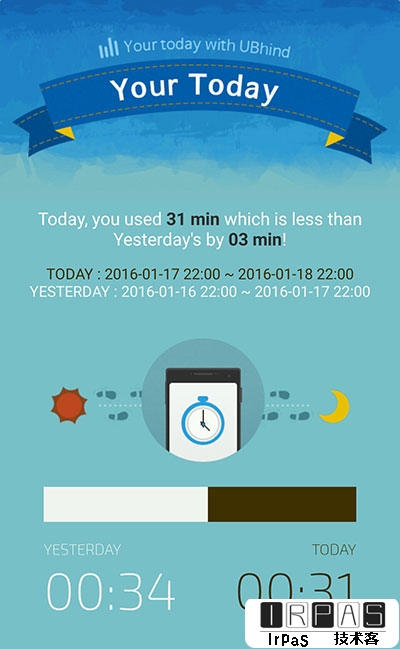 UBhind - 你每天在手机上花费了多少时间？[iPhone/Android] 2