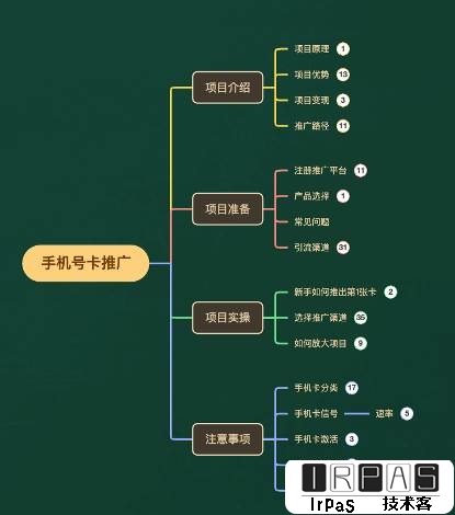 （7722期）一单收益200 拆解外面卖3980手机号卡推广项目（内含10多种保姆级推广玩法）