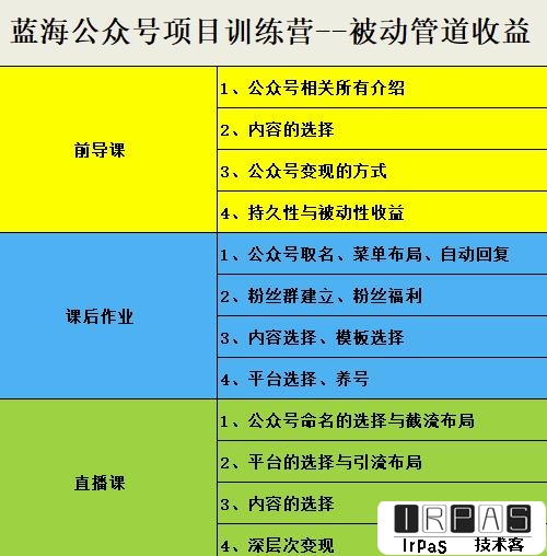 米辣微课·蓝海公众号项目训练营，手把手教你实操运营公众号和小程序变现