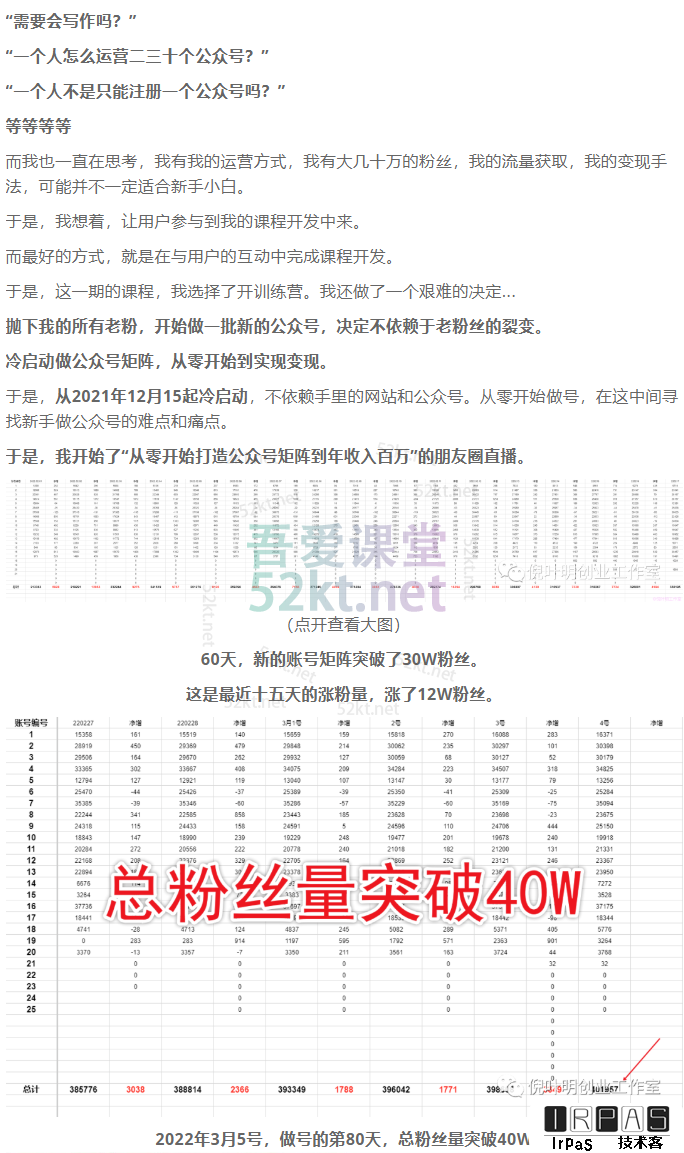 倪叶明蓝海公众号矩阵项目训练营