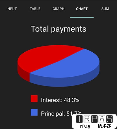 Karl's Mortgage Calculator - 不一样的按揭房贷计算器[Web/iOS/Android] 4